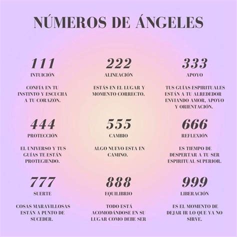 significado de los numeros angelicales|La Numerología Angelical: Descubre el Significado de los .